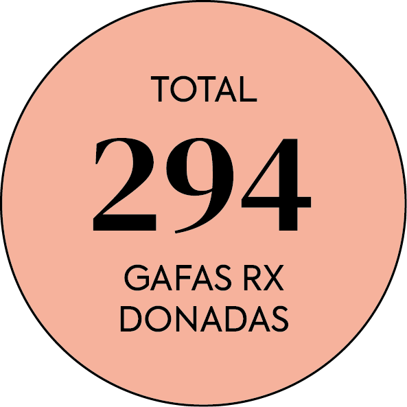 Total: 294 gafas RX donadas